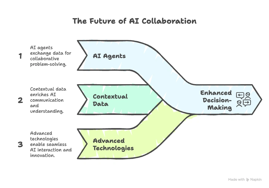7 Things to Know About MCP in 2025 | AdSkate Blog