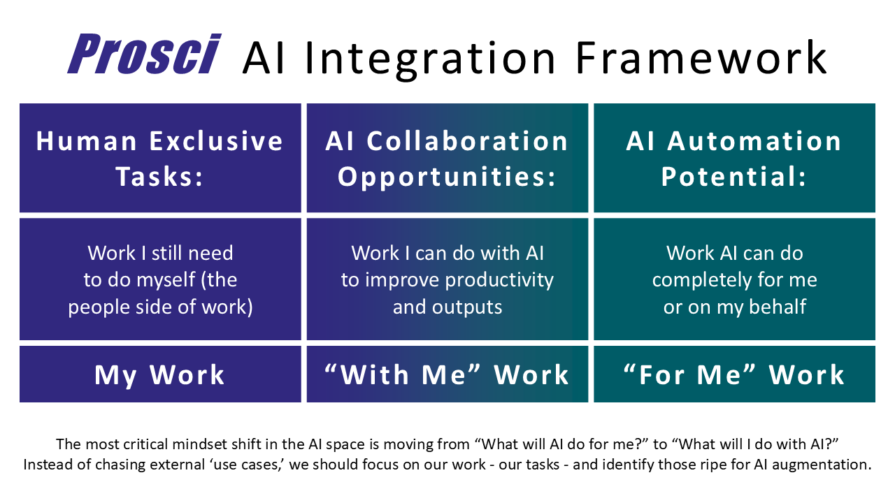 Unlocking Adoption: The AI Integration Framework