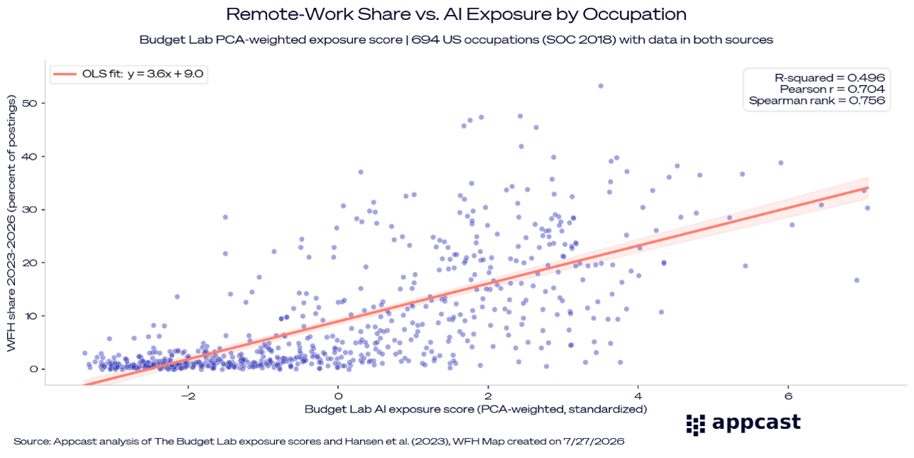 Remote Work or AI? What's Really Driving the Job Crunch for Young Workers