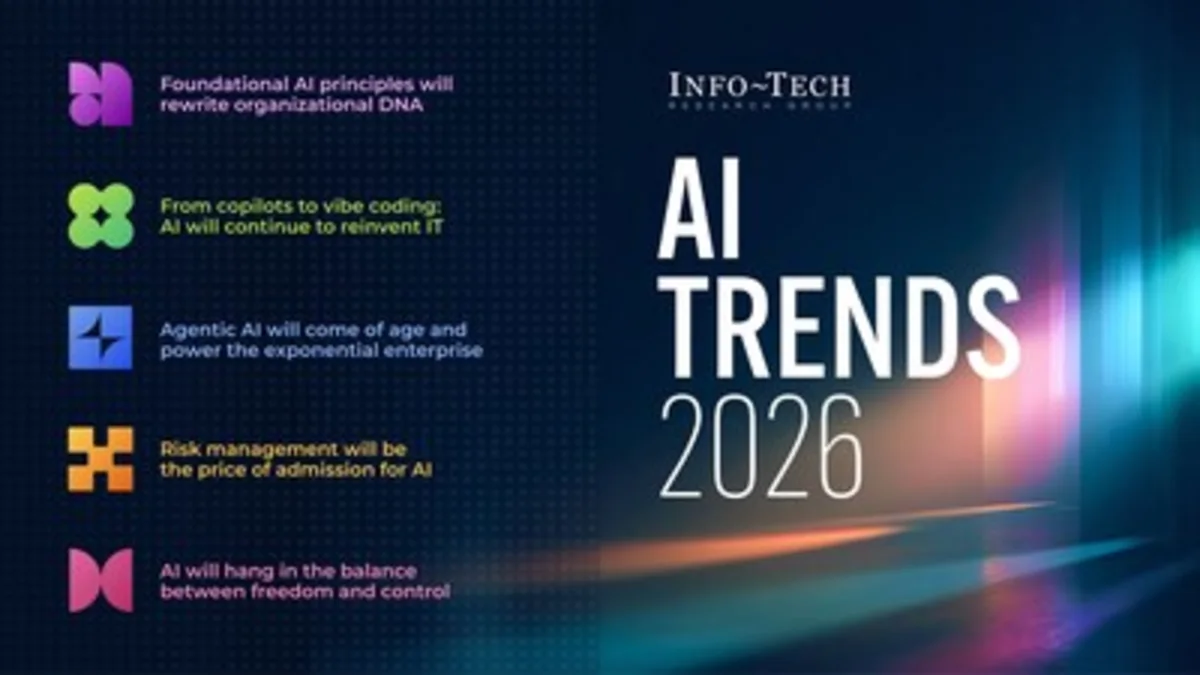 AI Trends 2026 Report: Risk, Agents, and Sovereignty Will Shape the Next Wave of Adoption, Says Info-Tech Research Group