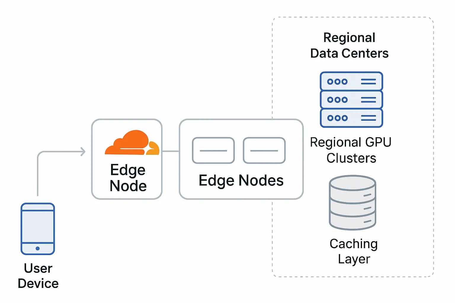 Generative AI at the edge with Cloudflare Workers — WorkOS