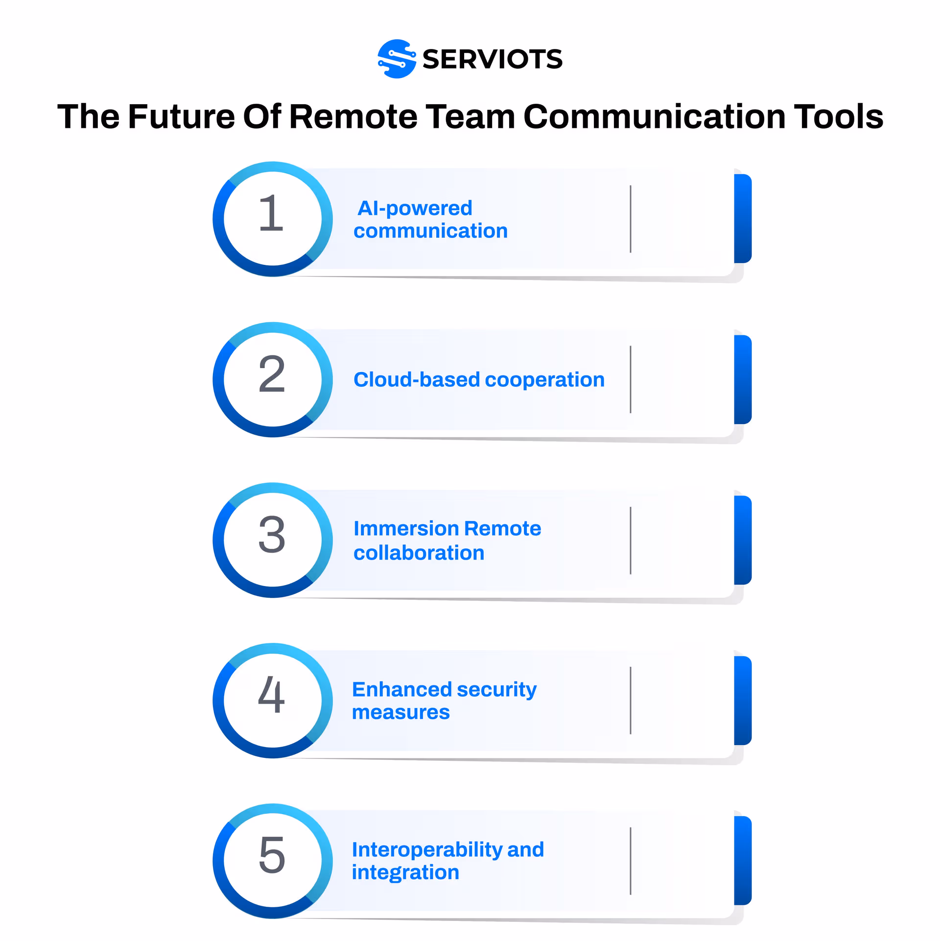 Top 5 Remote Team Collaboration Tools in 2025 for Productivity