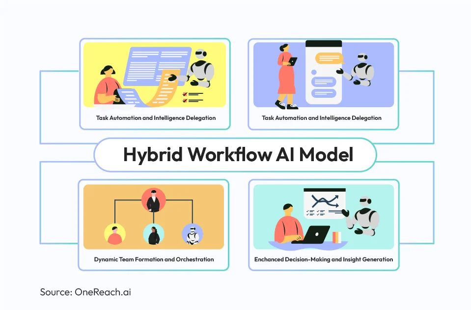 How AI Agents and Humans Shape the Future of Work 2025