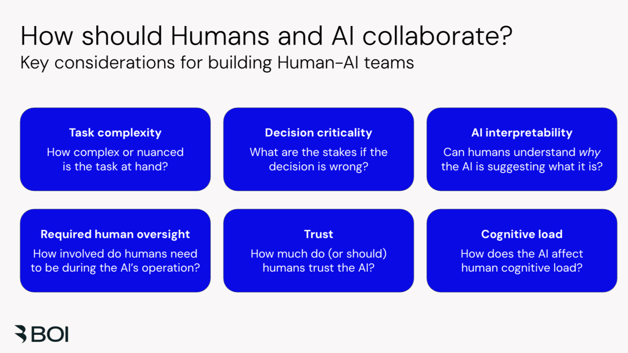Human + AI collaboration: what role should AI play in decisions?