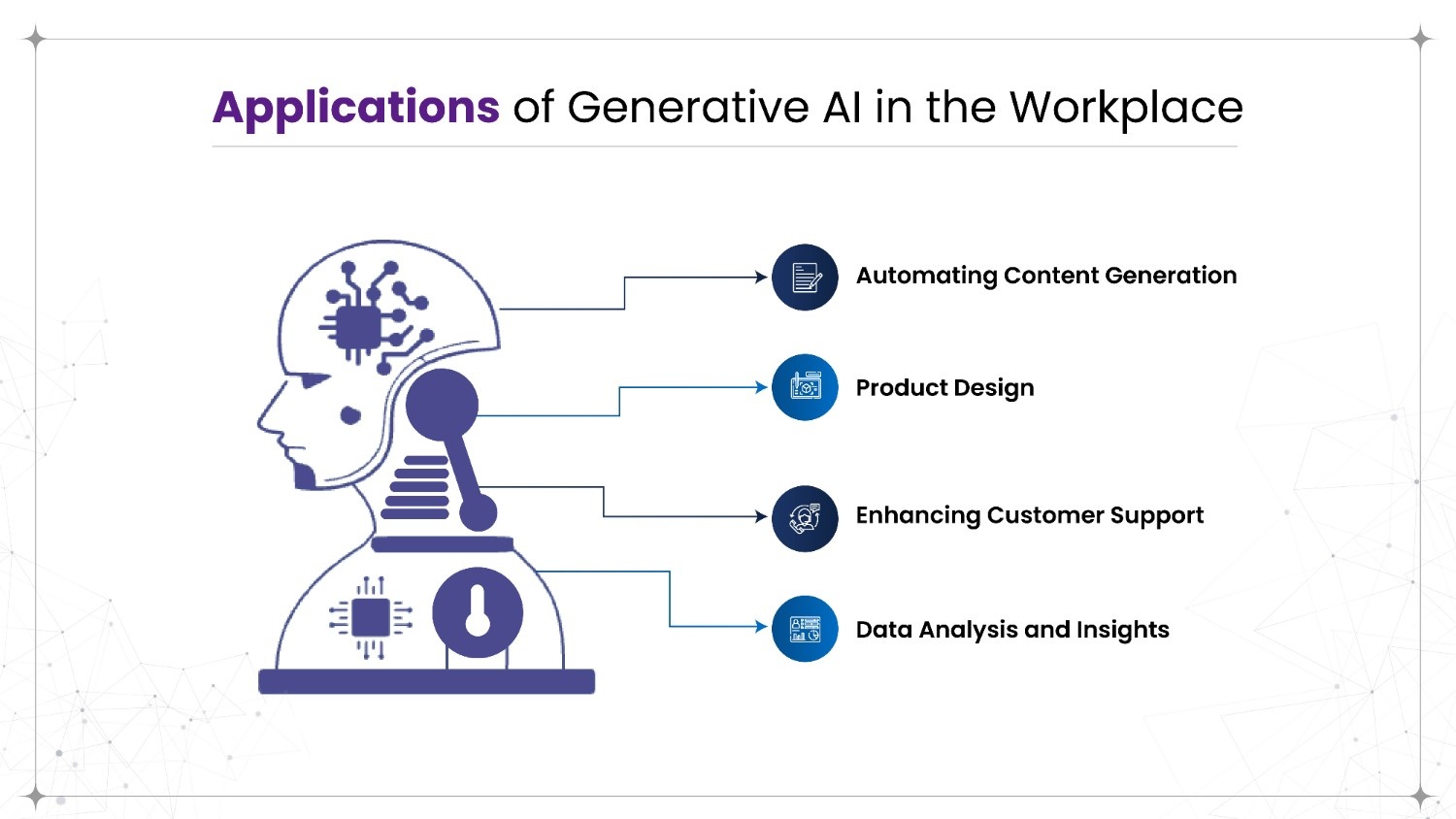 Cogent | Blog | The Role of Generative AI in the Modern Workplace