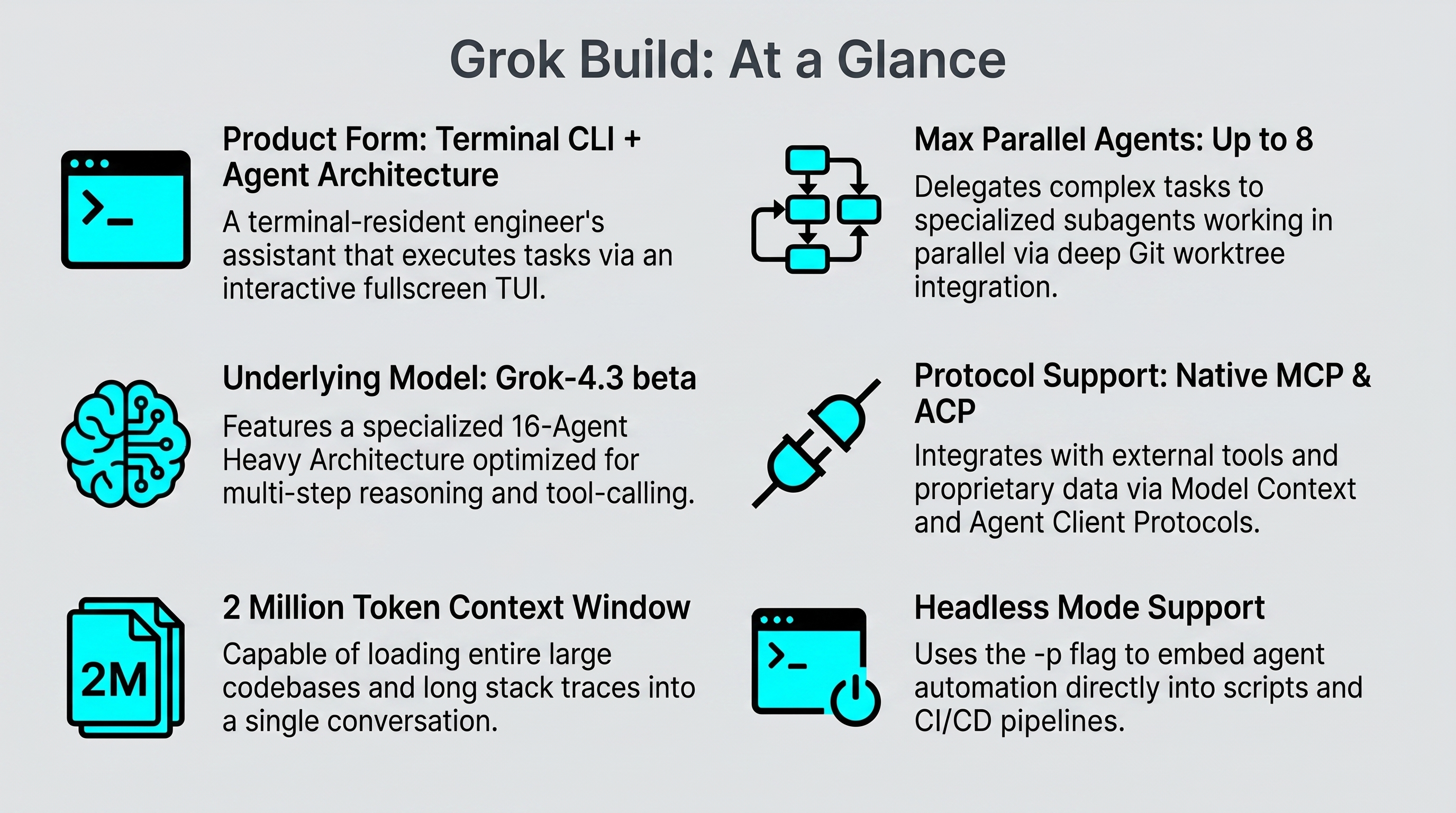 Deep Dive: Grok Build CLI — xAI's 2-Million Token Answer to AI Coding Agents | by Jiten Oswal | CodeToDeploy | Medium