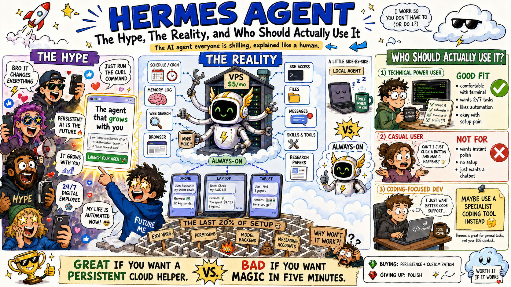 Hermes Agent: The Hype, The Reality, and Who Should Actually Use It | by Sumit Pandey | May, 2026 | Towards Deep Learning