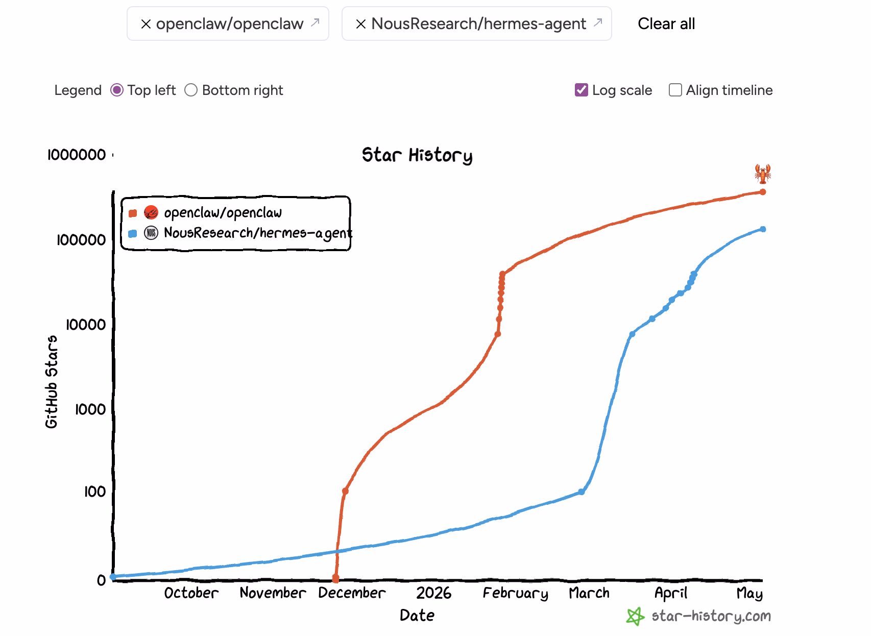 OpenClaw vs Hermes Agent: The best agent harness in 2026 | Composio