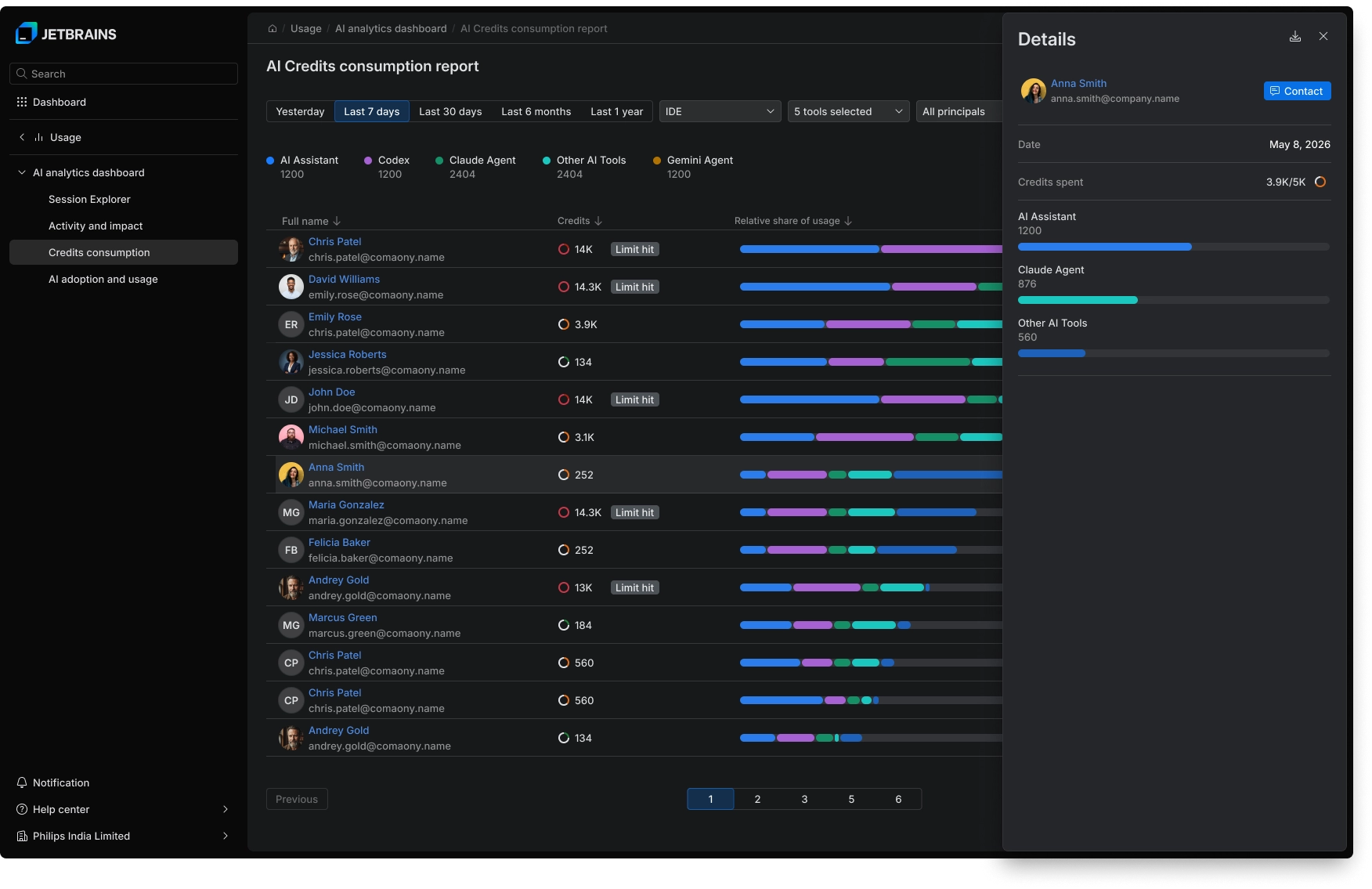 JetBrains AI for Teams and Organizations: From Fragmented AI Usage to Coordinated Software Development - The JetBrains Blog