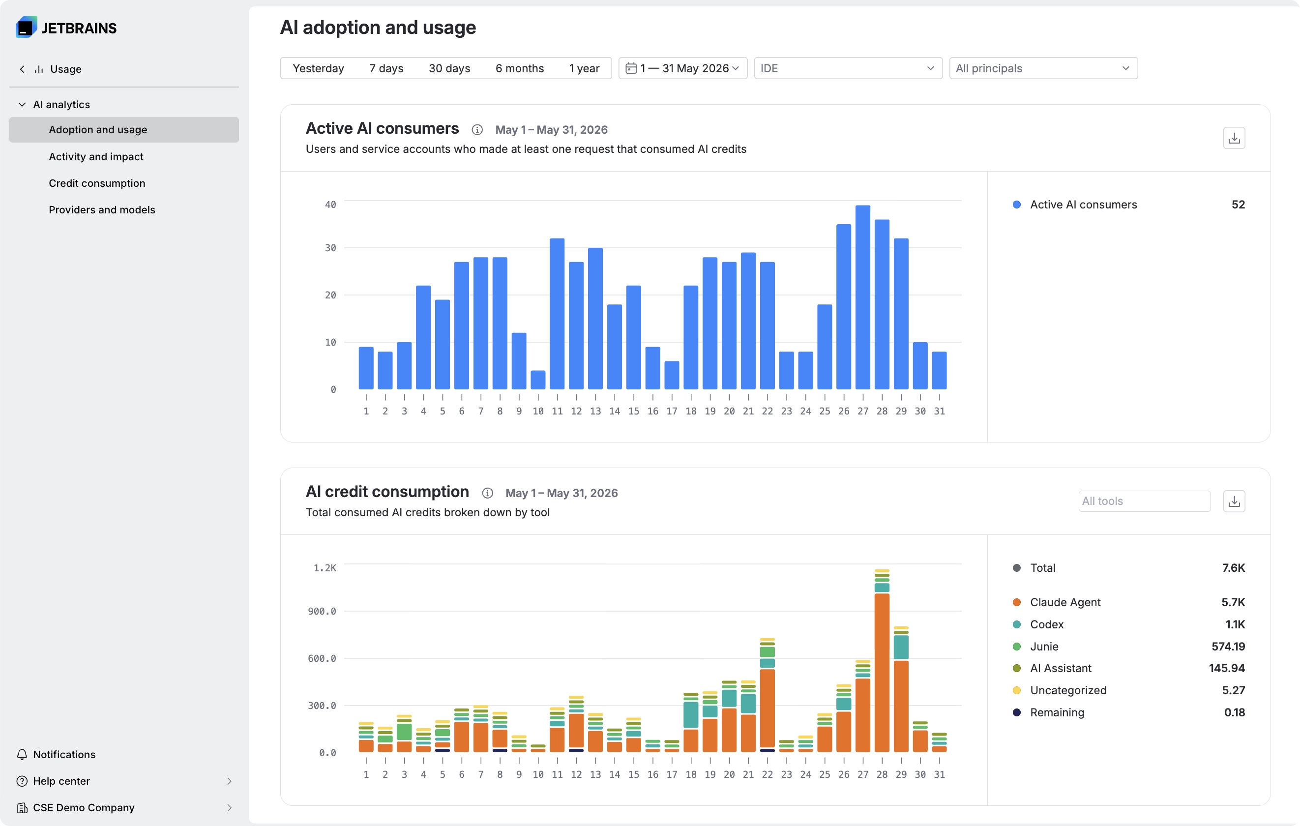 Our First Moves to Get AI Spend Under Control - The JetBrains Blog