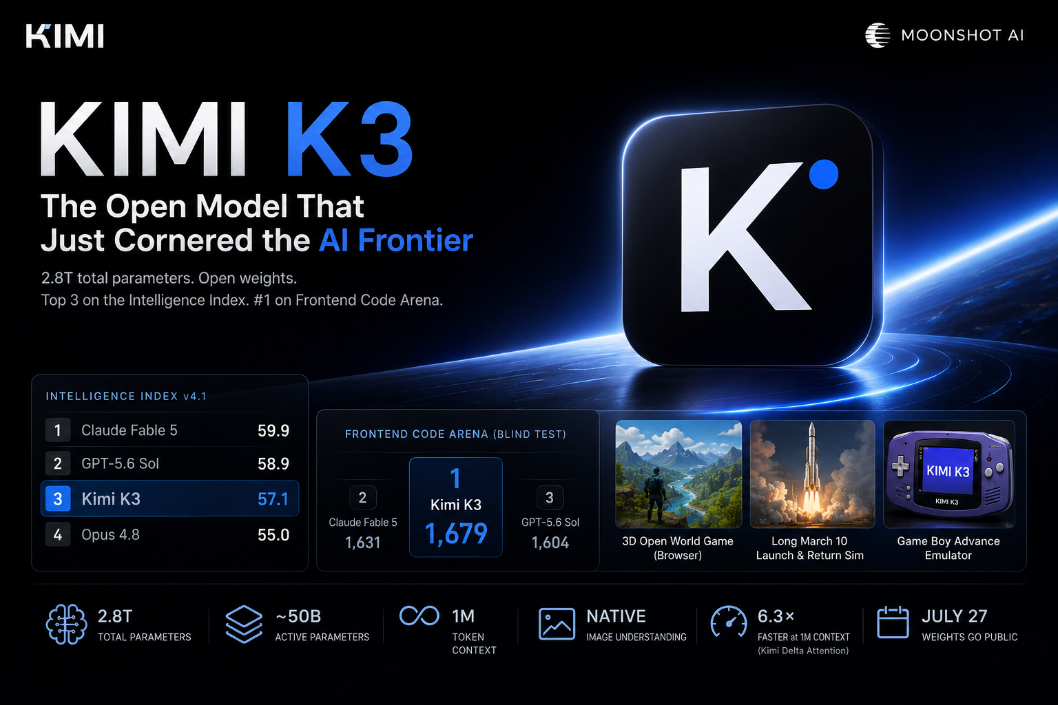 Kimi K3 Review: The 2.8T Open AI Model Challenging GPT & Claude | Data Science Collective
