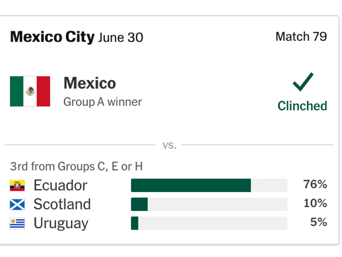Mexico are Ecuador's likely next opponents - The Athletic