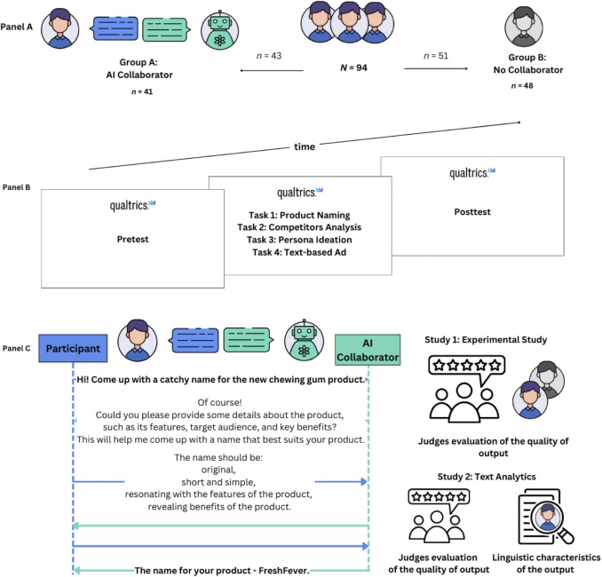Murfy AI: Redefining Academic Content Creation in the Age of Collaborative AI