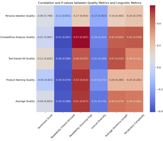 Collaborative AI in the workplace: Enhancing organizational performance through resource-based and task-technology fit perspectives -...