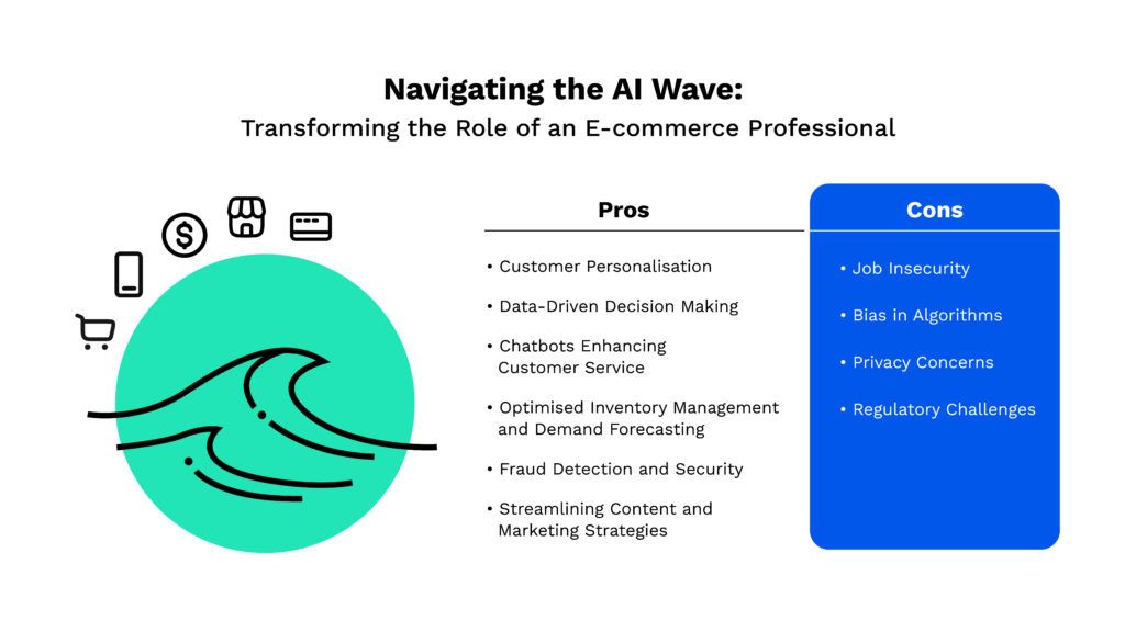 Navigating the AI Wave: Transforming the Role of E-commerce Professionals | Digital Smoothie