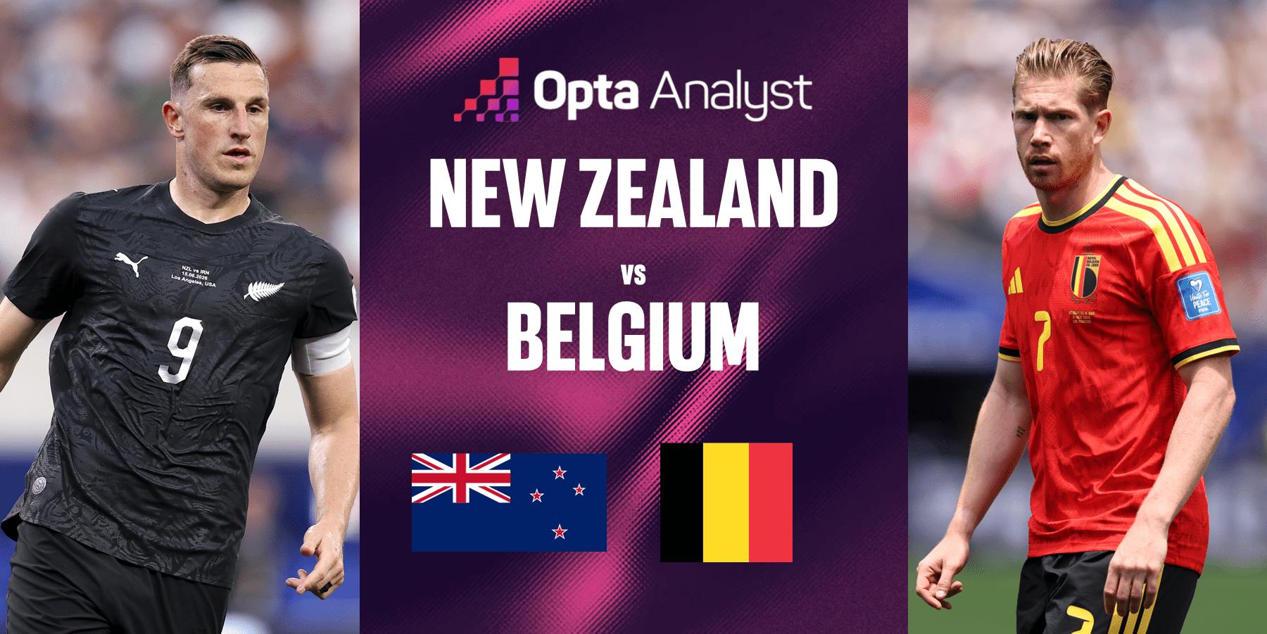 New Zealand vs Belgium Prediction: World Cup 2026 Match Preview | Opta Analyst