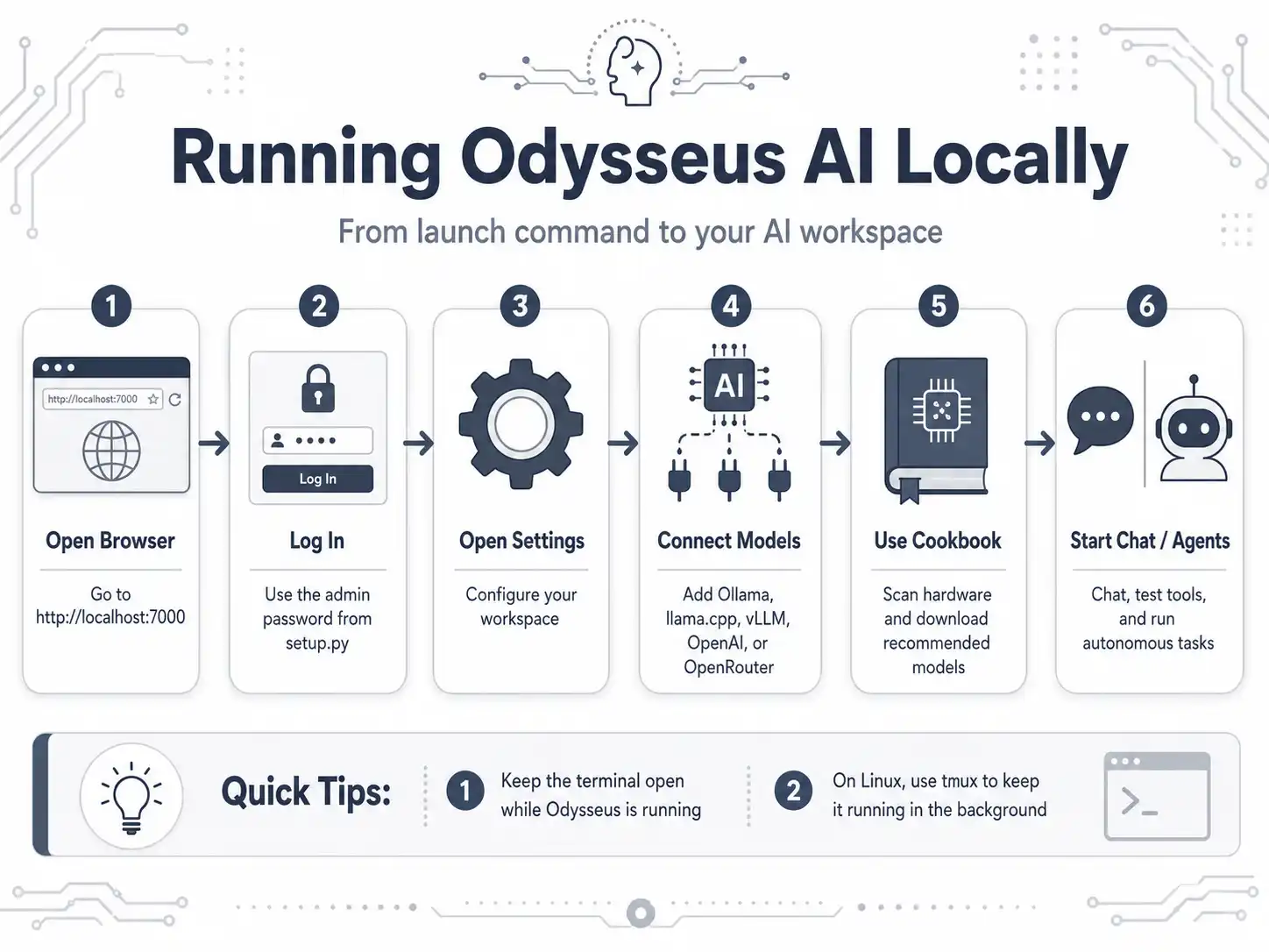 How to Install and Run Odysseus AI on Your PC – Step-by-Step Guide for – German Compliance Institute