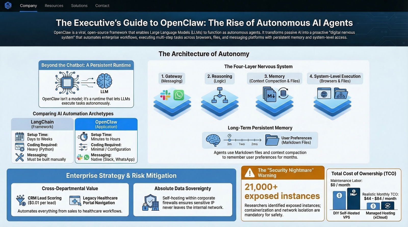 OpenClaw: How AI Agents Are Rewriting Enterprise Workflows