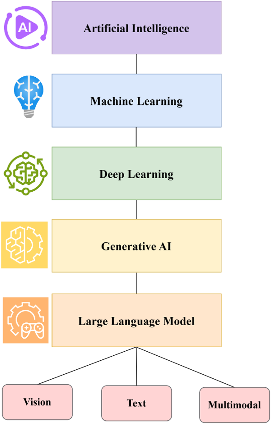 A systematic review of generative AI: importance of industry and startup-centered perspectives, agentic AI, ethical considerations &...