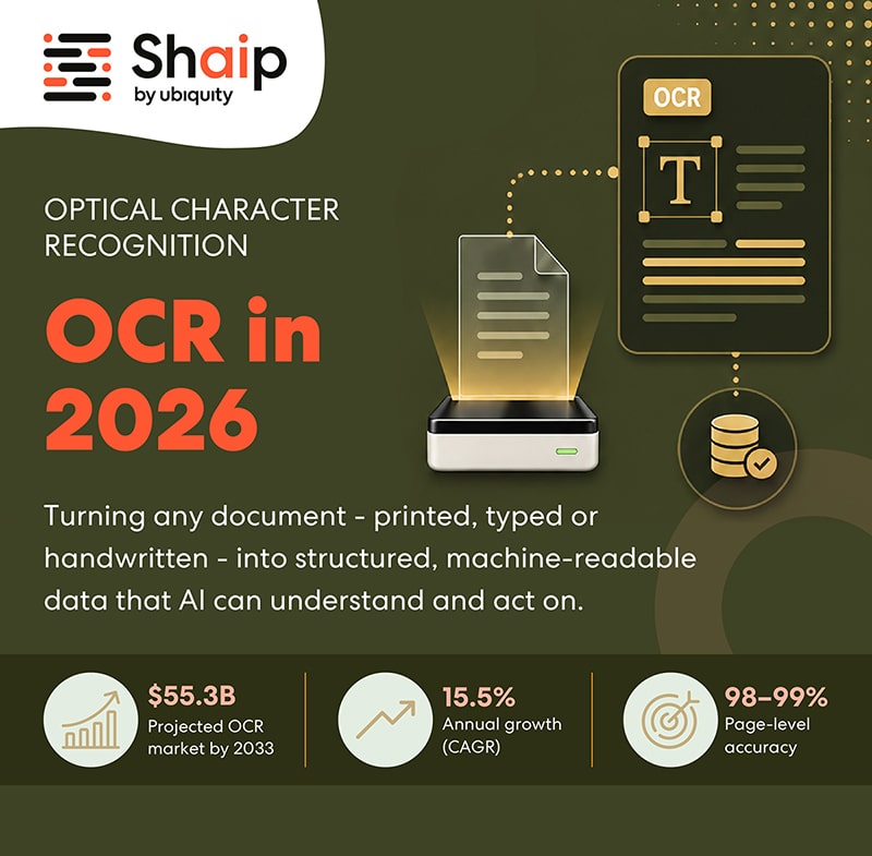 OCR in 2026: How AI Turns Documents into Actionable Data | Shaip