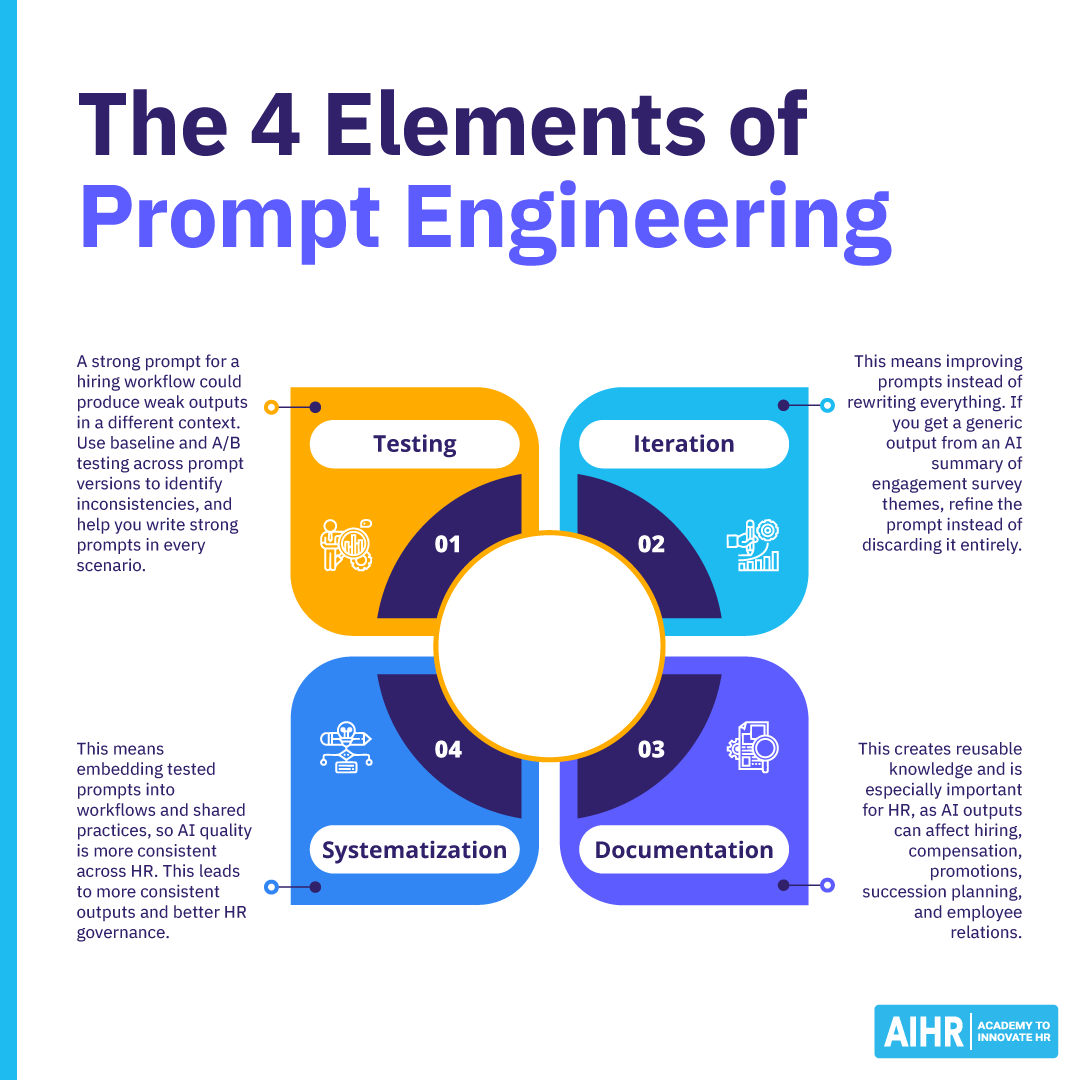 Prompt Engineering for HR Professionals to Boost Productivity - AIHR