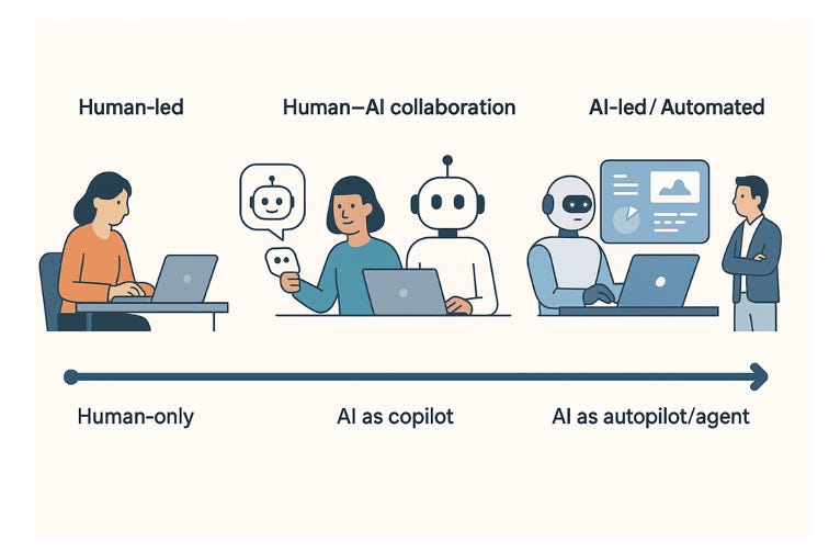 AI Agents for Managers (1): Where to Start with AI at Work