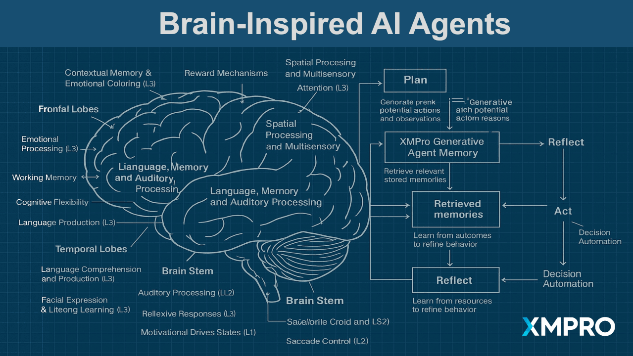 Brain-Inspired AI Agents: How New Research Validates XMPro's Cognitive Approach to Industrial AI | XMPro