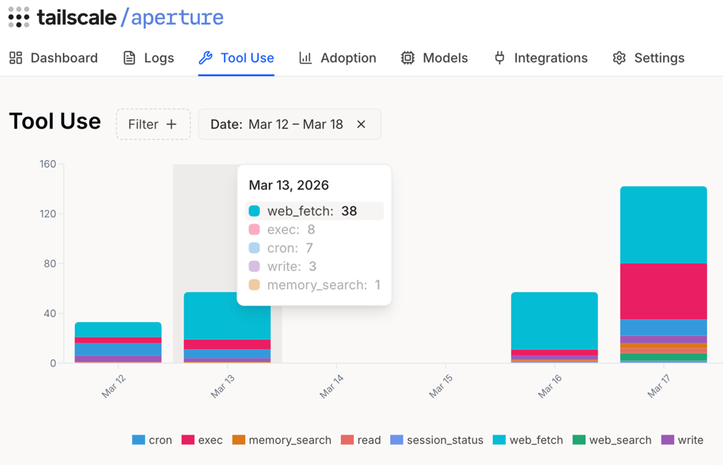 The Ultimate Guide to Tailscale OpenClaw: Securing Autonomous AI Agents in 2026