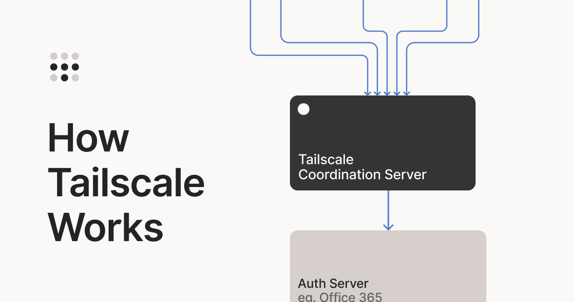 Tailscale: How it works