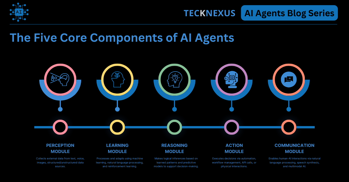 5 Core Components of an AI Agent | TeckNexus