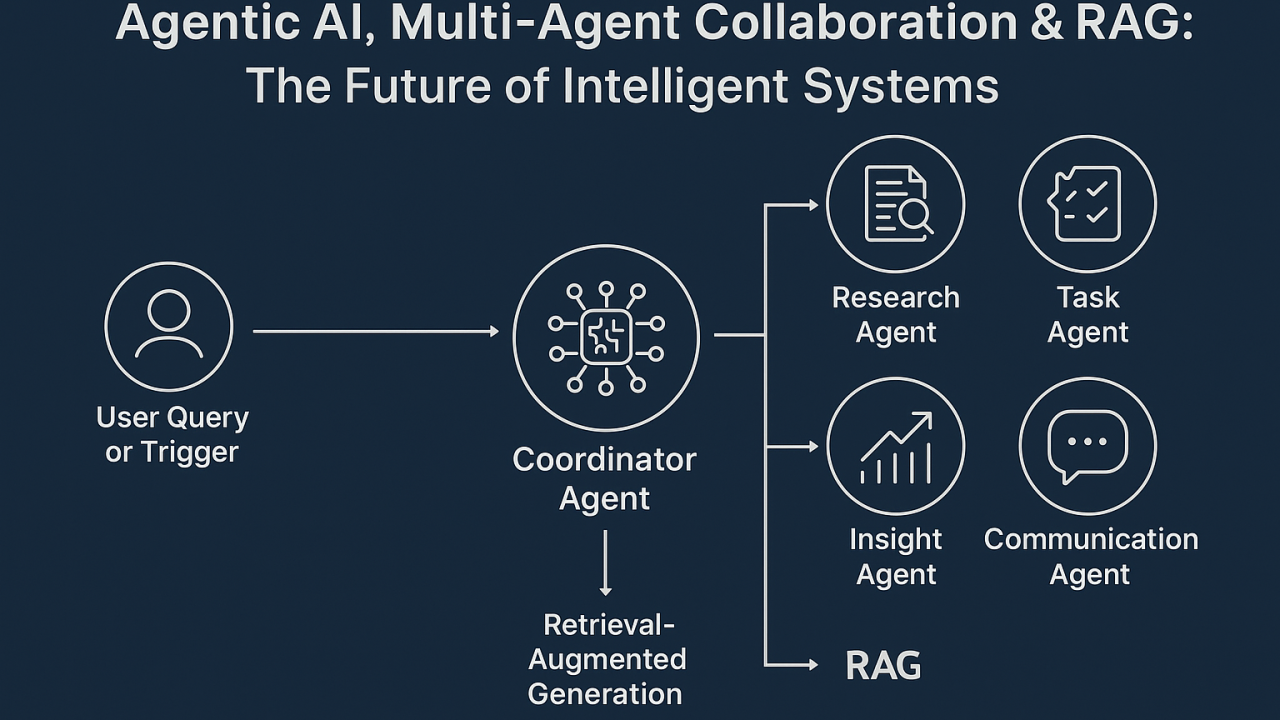 The Rise of Agentic AI: How Multi-Agent Collaboration and RAG Are Shaping the Future of