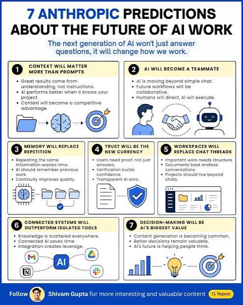 The Role of AI in Future Remote Work Trends