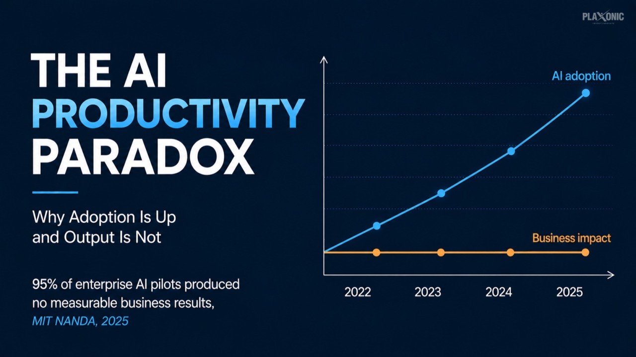 The AI Productivity Paradox: Why Adoption is Up and Output is Not