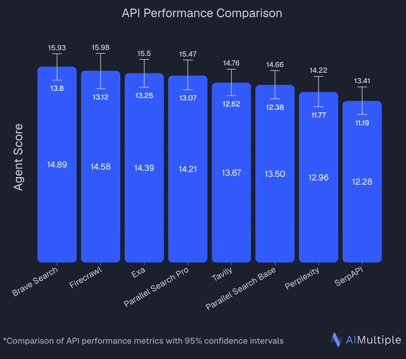 5 Best Deep Research APIs for Agentic Workflows in 2026