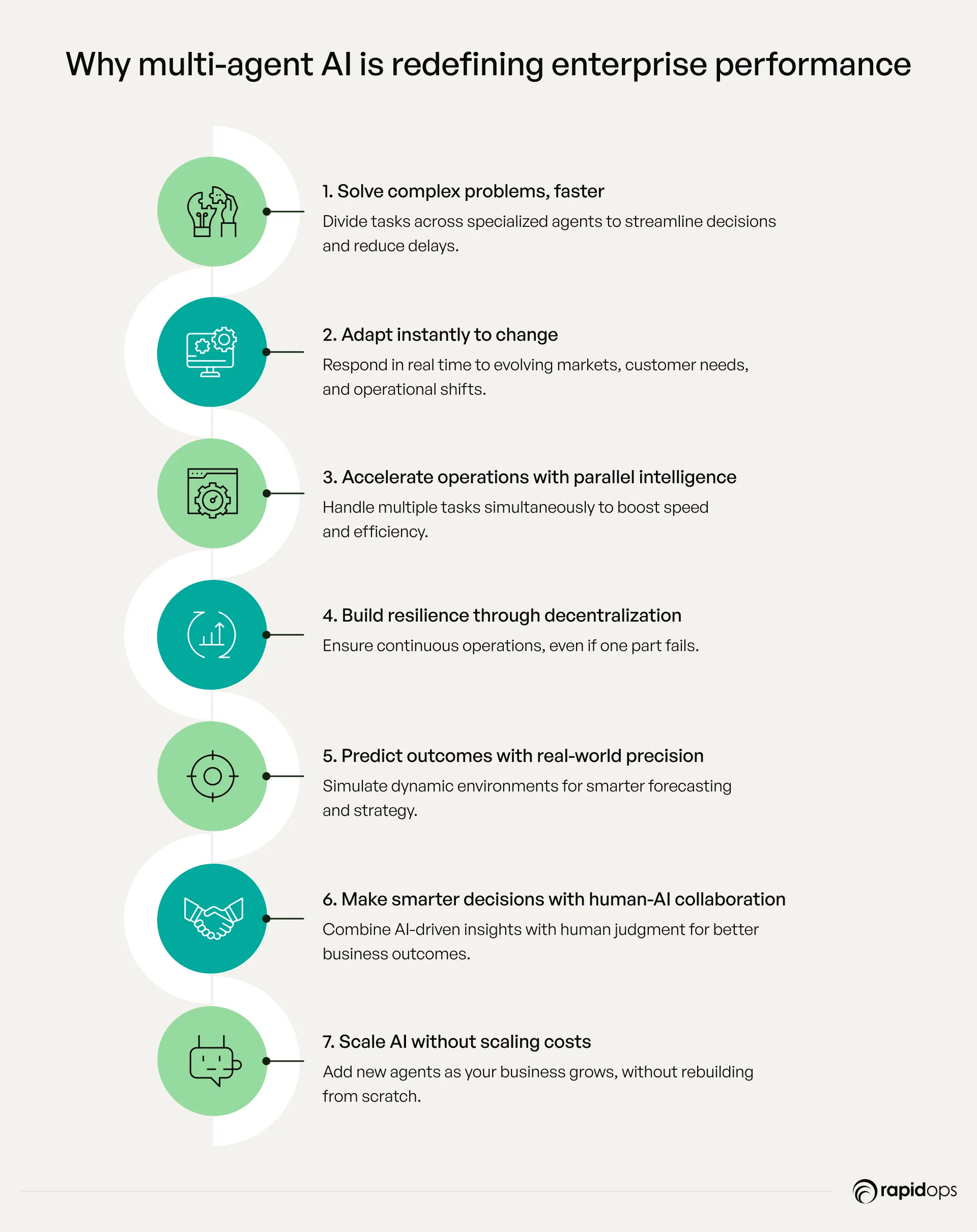 Everything Businesses Must Know About Multi-agent AI in 2025