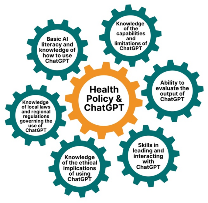 Trust and overreliance on ChatGPT and its implications on critical thinking: an exploration in health policy | Discover Public Health |...